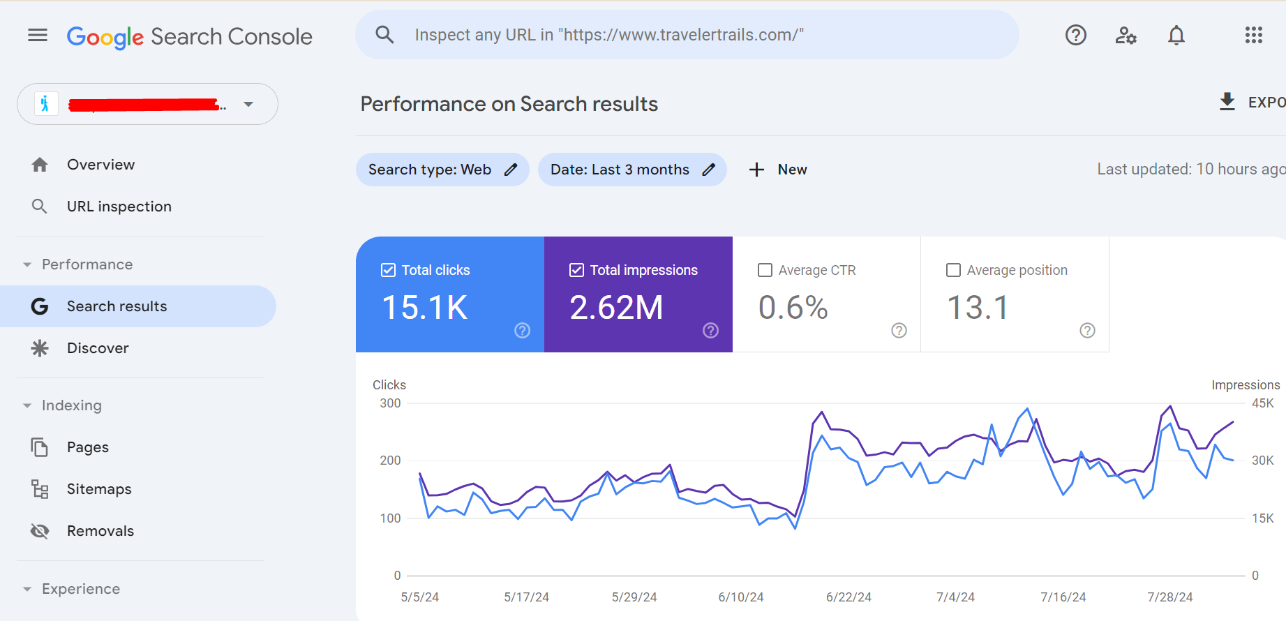 Google Search Console — Portfolio View